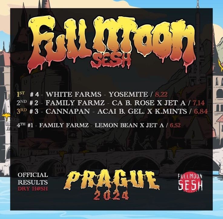 Awards picture of Full Moon Sesh Prague